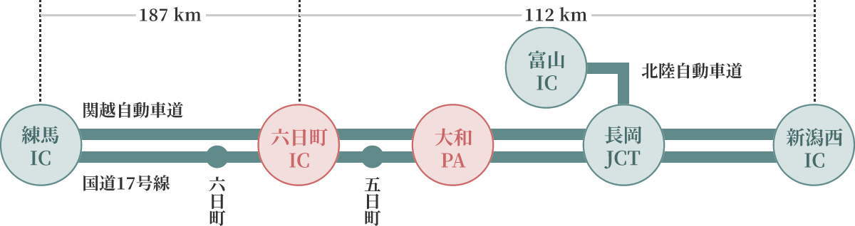 お車でお越しの場合のルート図